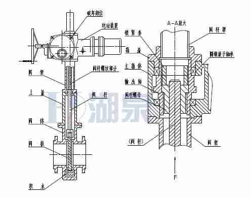 Z43F、Z543F、Z643F、Z943F帶導(dǎo)流孔平板閘閥