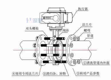 對夾式電動蝶閥外形尺寸，安裝圖